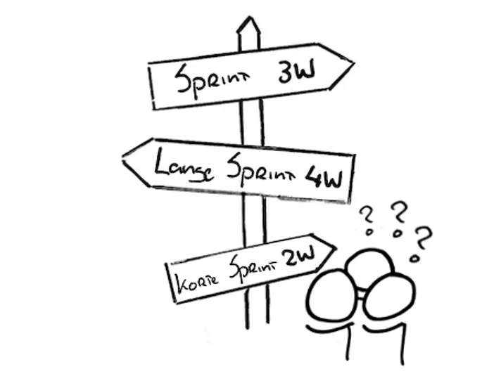 De sprint: een afgebakende korte tijdsperiode waarin teams aan de hand van vaste rituelen werk plannen en uitvoeren. Het hart van Scrum werken zoals…
