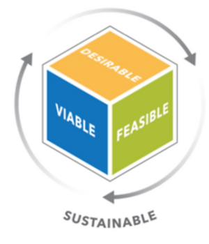 Design thinking for Agile teams. Wie is onze klant? Waar wordt onze klant blij van? En wat is nu echt de klantvraag?