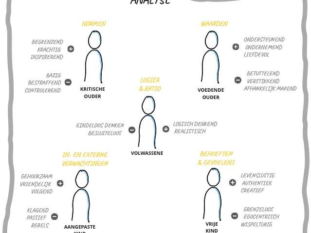 Een goede teamdynamiek is een zeer bepalende factor voor het succes van een team. Gelukkig is deze dynamiek binnen de meeste teams goed, maar helaas…